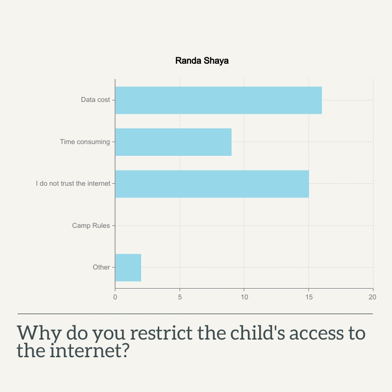 Randa Shaya child access restrict.jpg