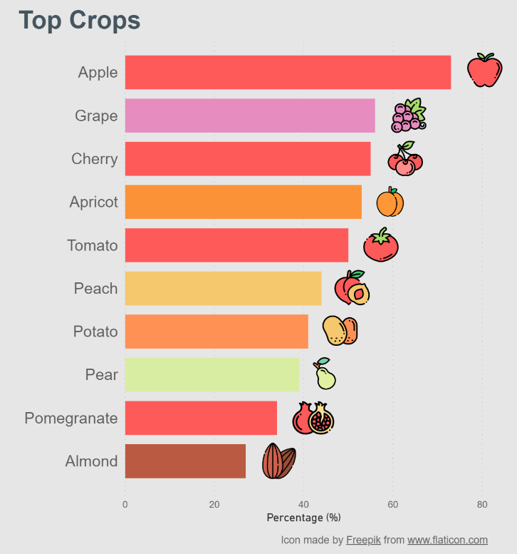avc crops.png