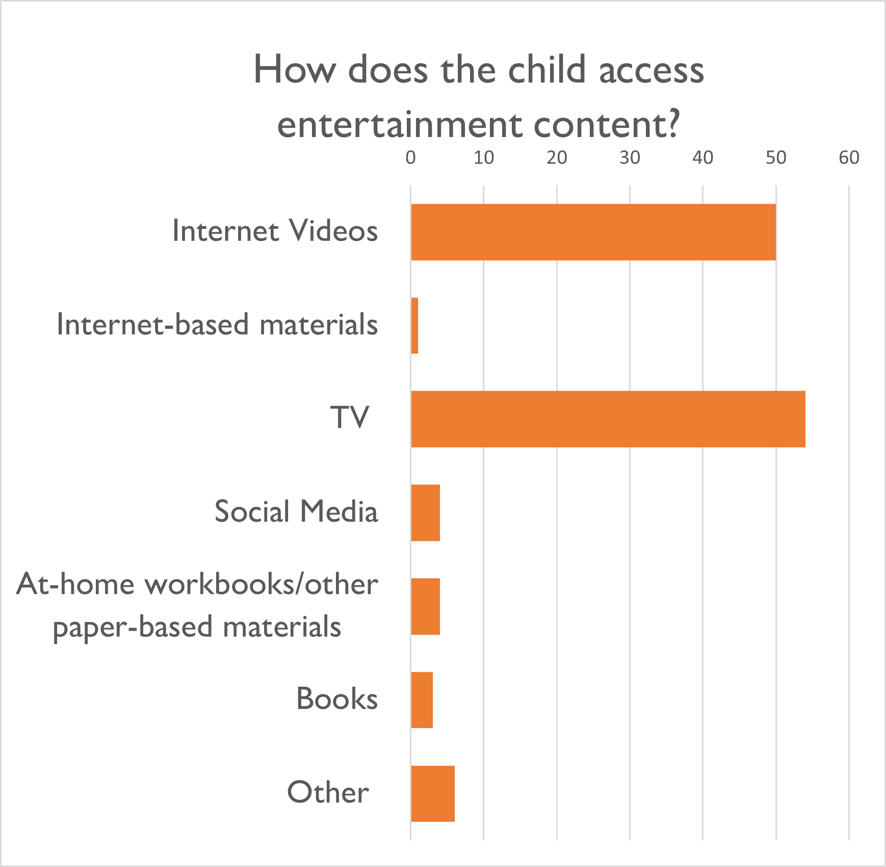 1 Child Entertainment Content.png