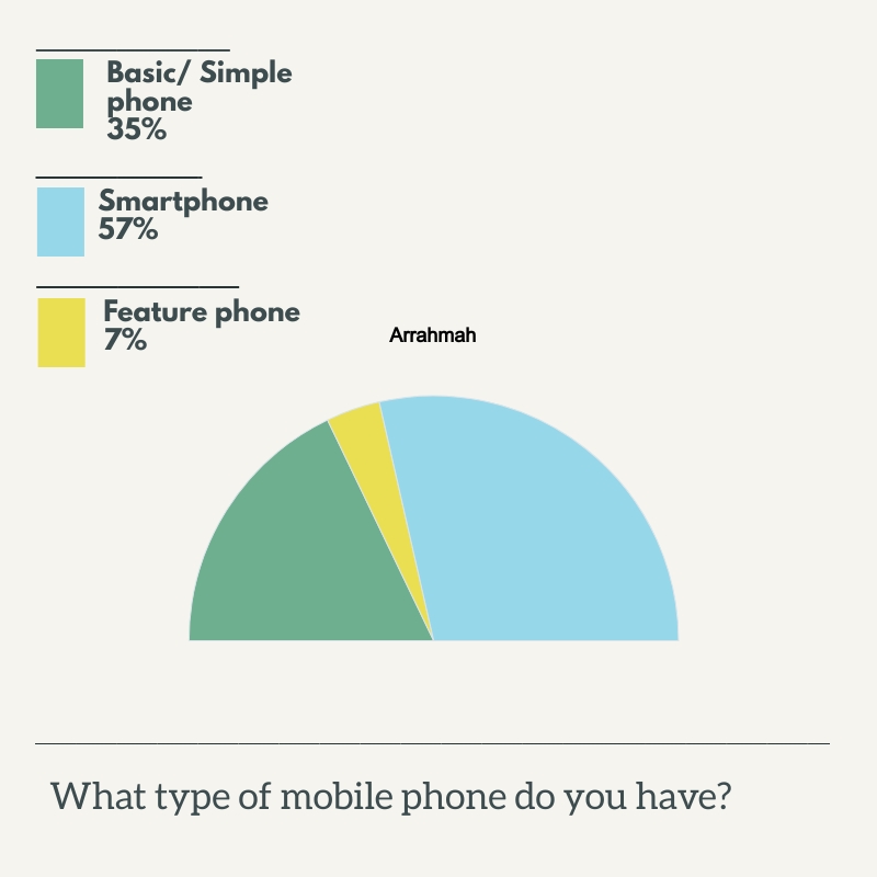 2-Pie-Chart-1fa723.jpg