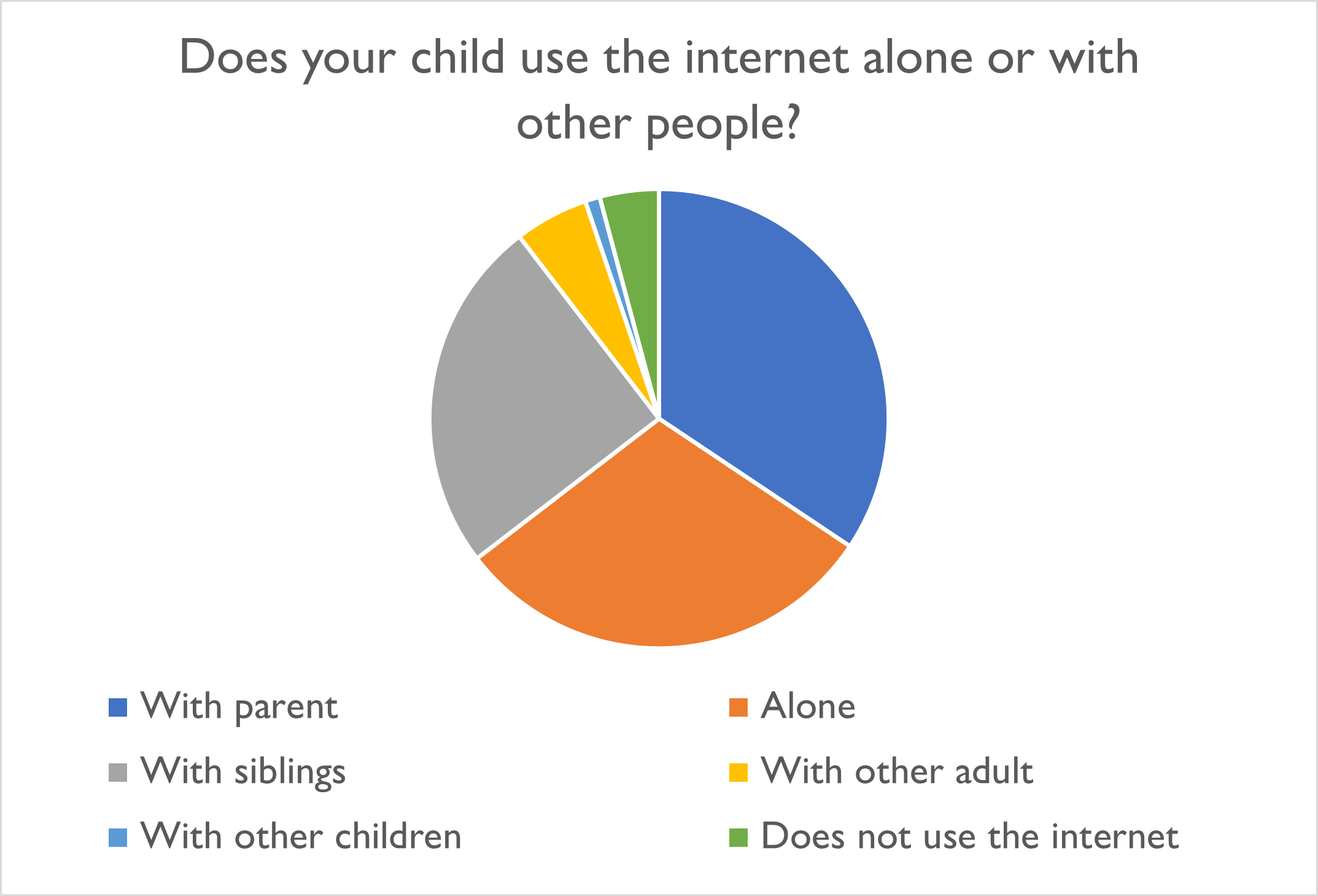 4 child internet.png