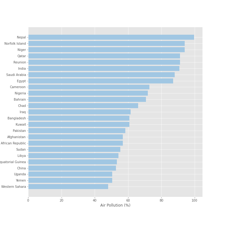 Air Pollution_bar-5b8e72.png