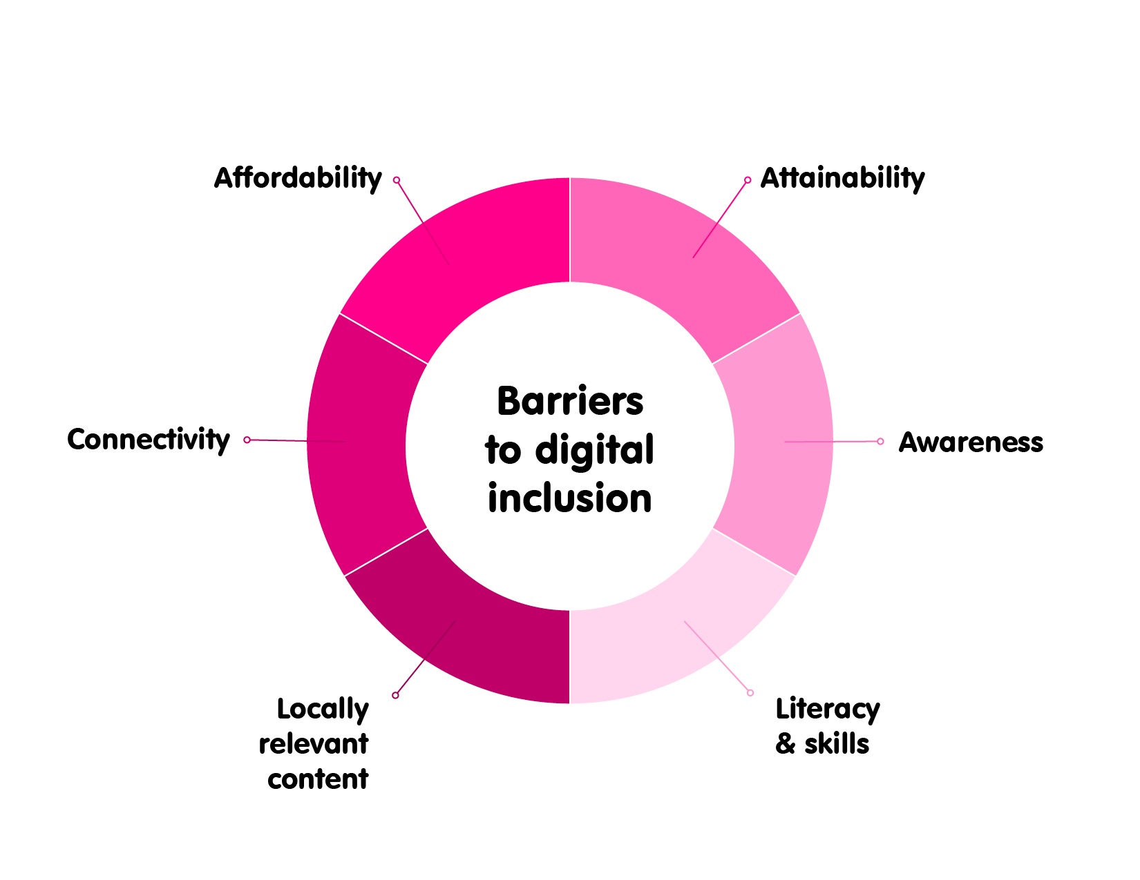 Barriers_simplified graphic (002).png