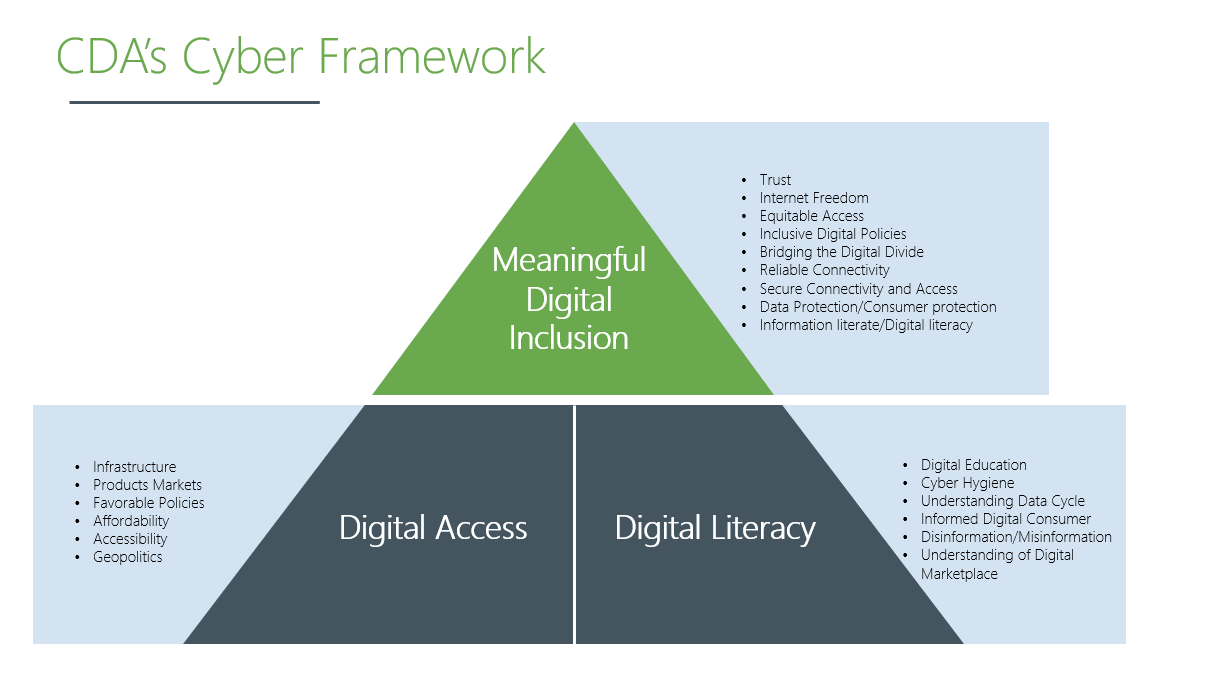 CDA_CyberFramework.PNG