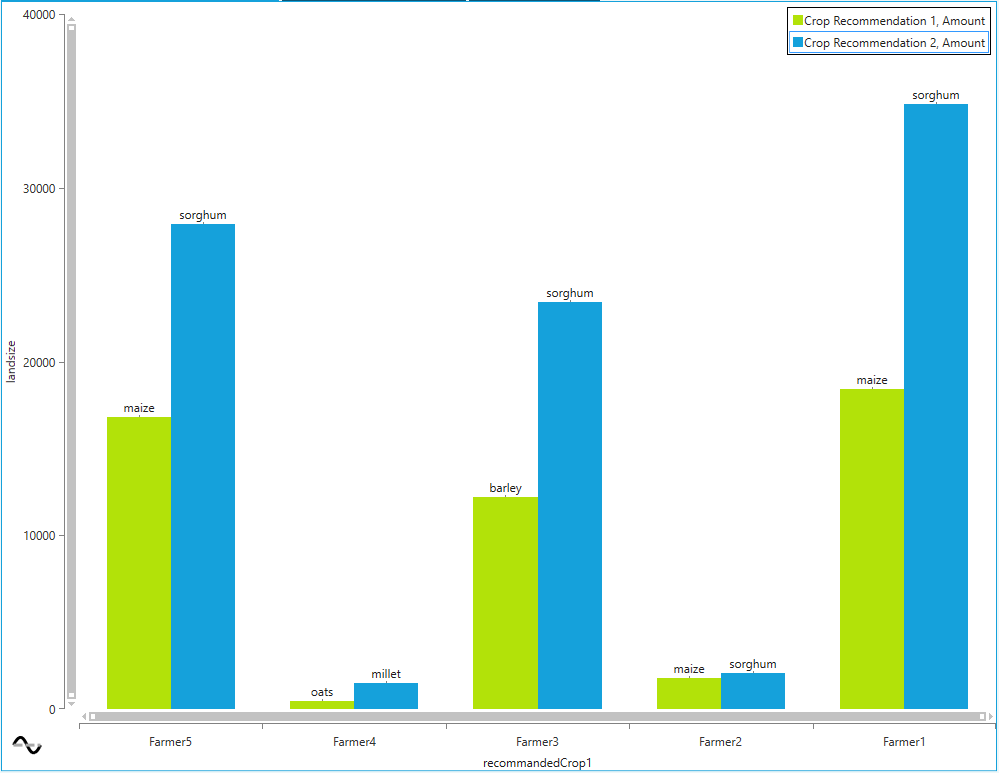 CropRecommendationBarChart.PNG