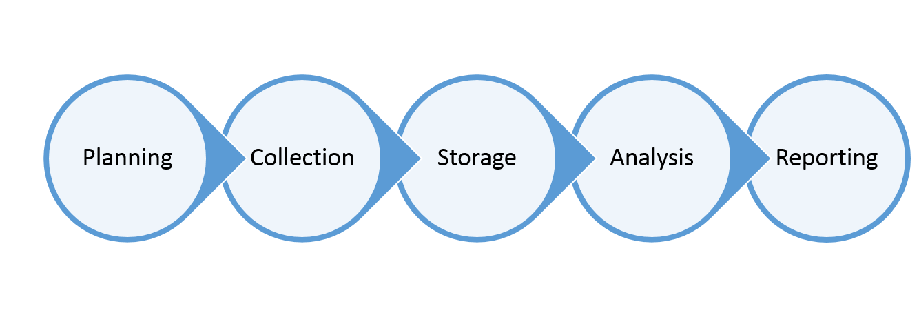 Data Chain.png