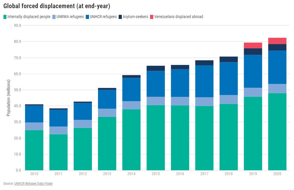 Global Forced Displacement.png