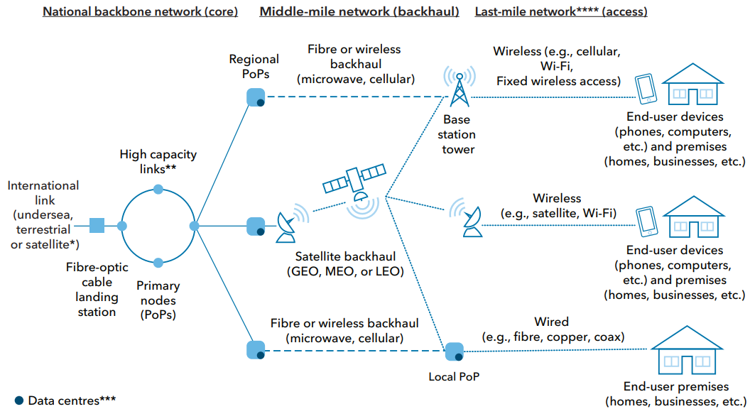 Internet Connectivity diagram Blog Pic 1.png