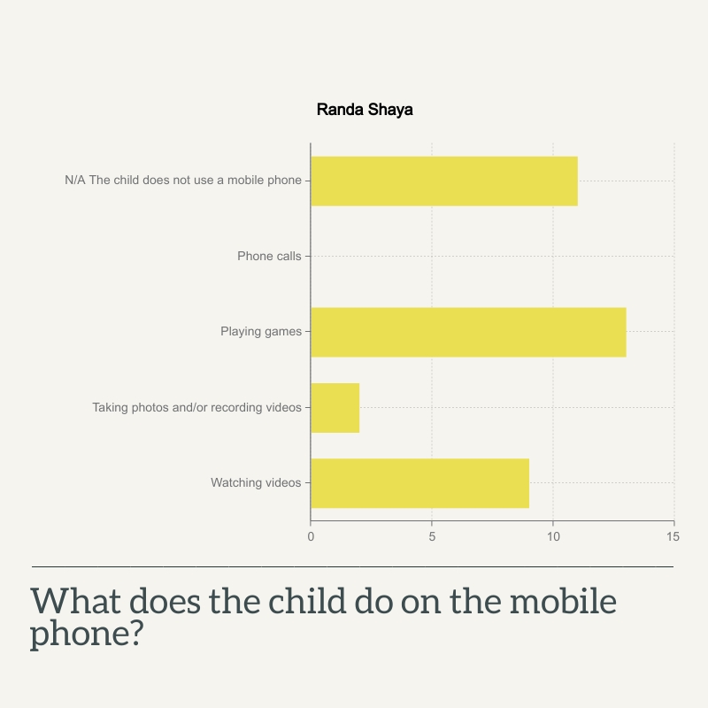 Randa Shaya child phone use .jpg