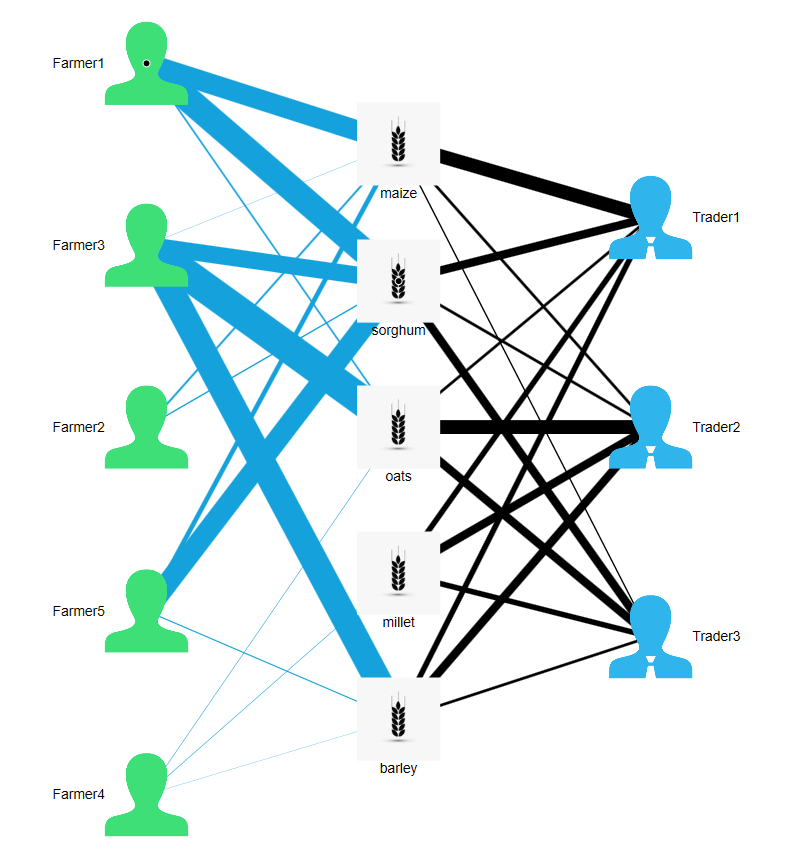 RecommendationGraph1.PNG