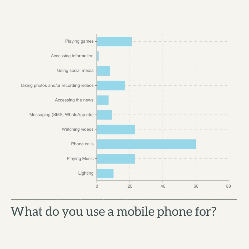 South Sudan phone use.jpg