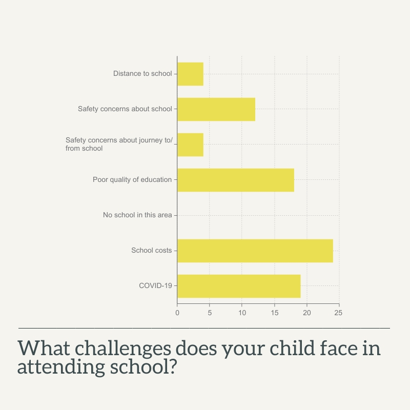 South Sudan school attendance.jpg