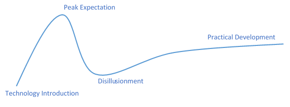 Tech Life Cycle.png