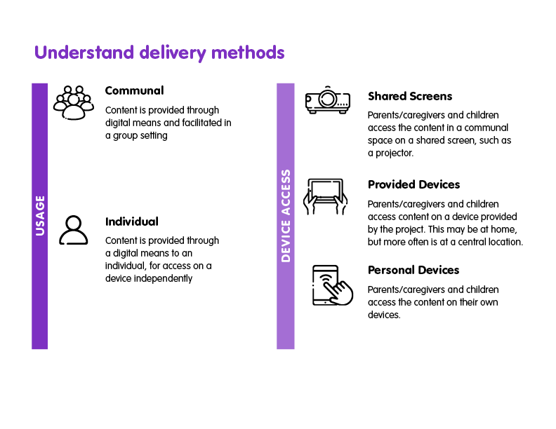 Understand delivery methods slide.png