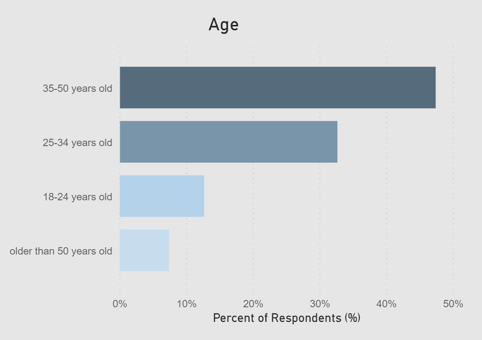 avc age.png