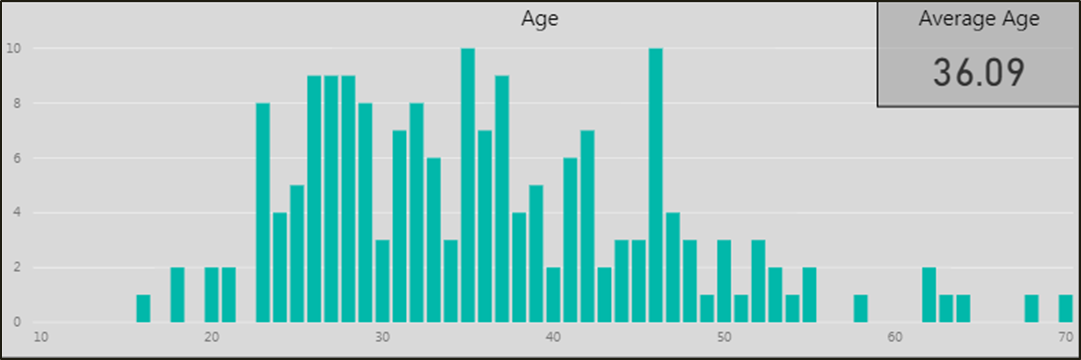 avg age-57a6a6.png