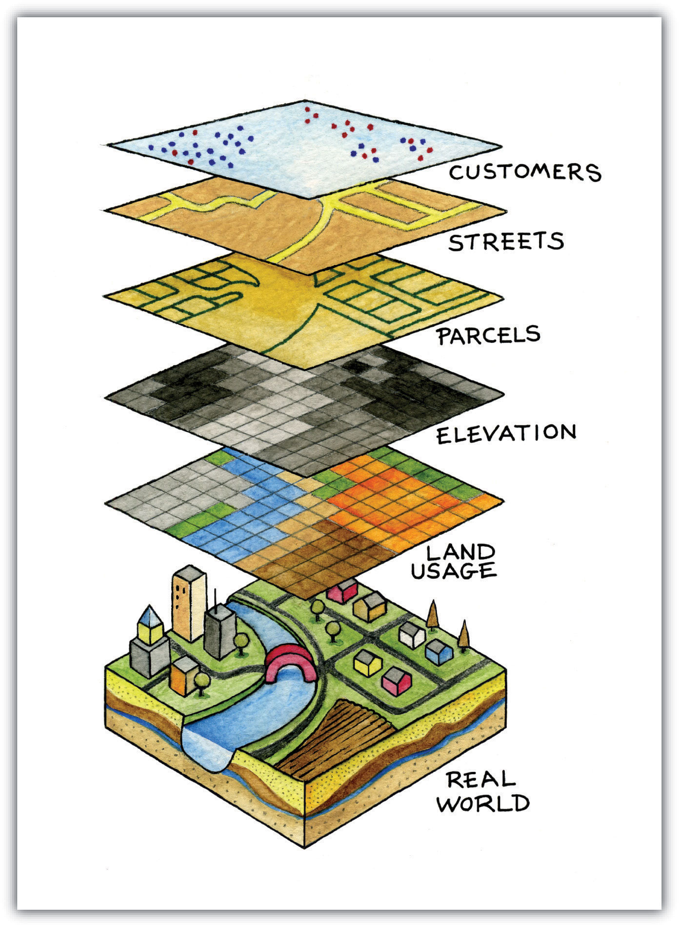 GIS Data Availability And Applicability Part 1   Datatypes 