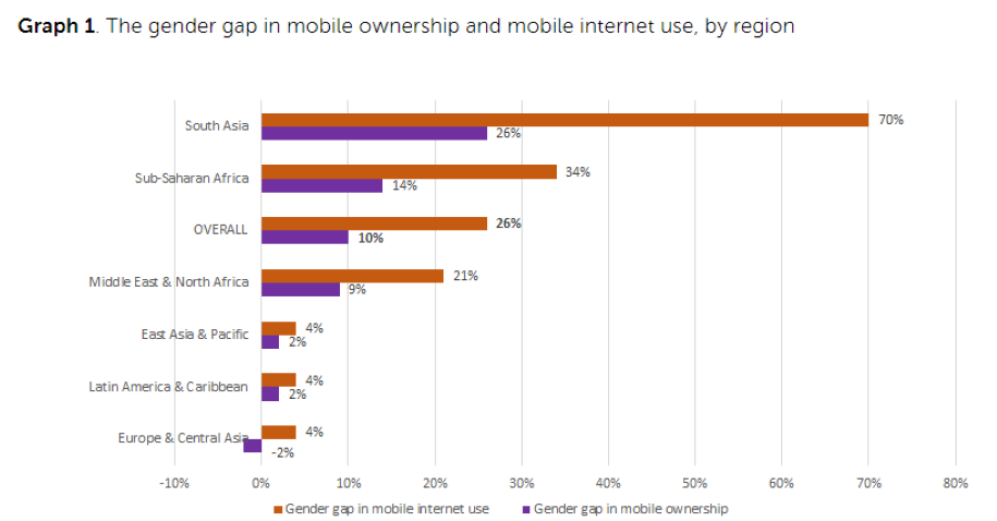 gender gap mobile ownership and internet_cropped and larger.png