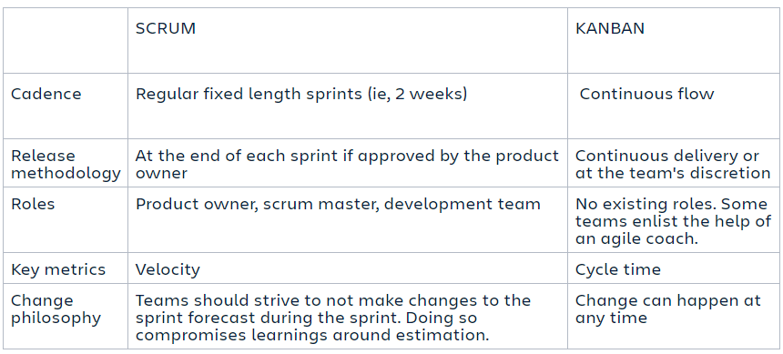 kaban v scrum-16ce75.png