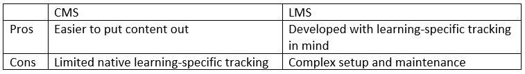 pros and cons cms lms.png