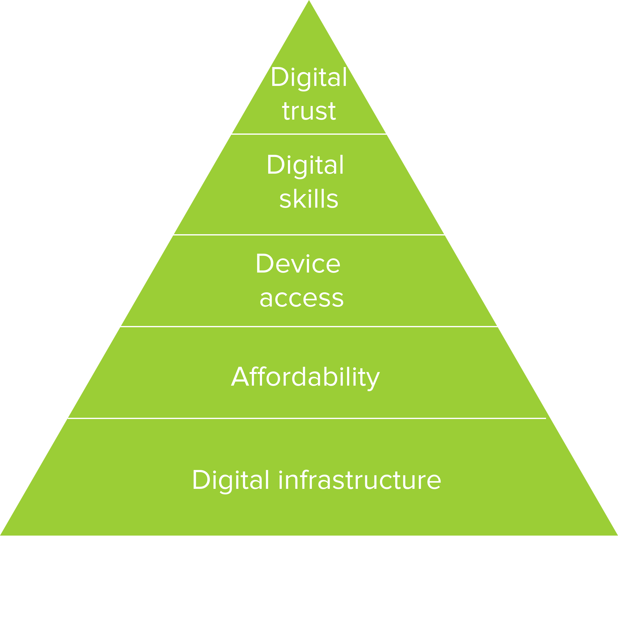 pyramid chart.png