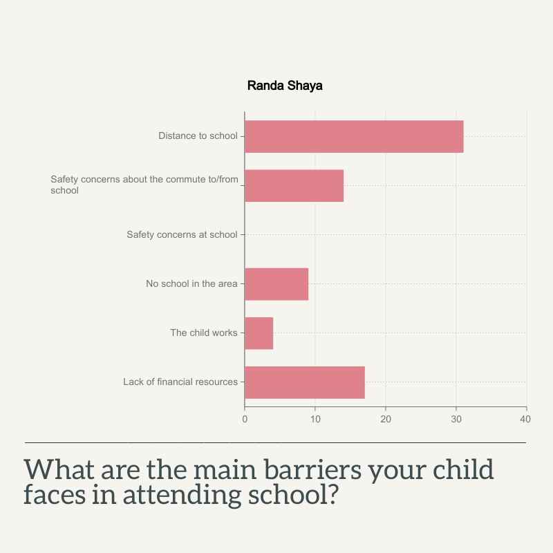 randa barriers to school.jpg